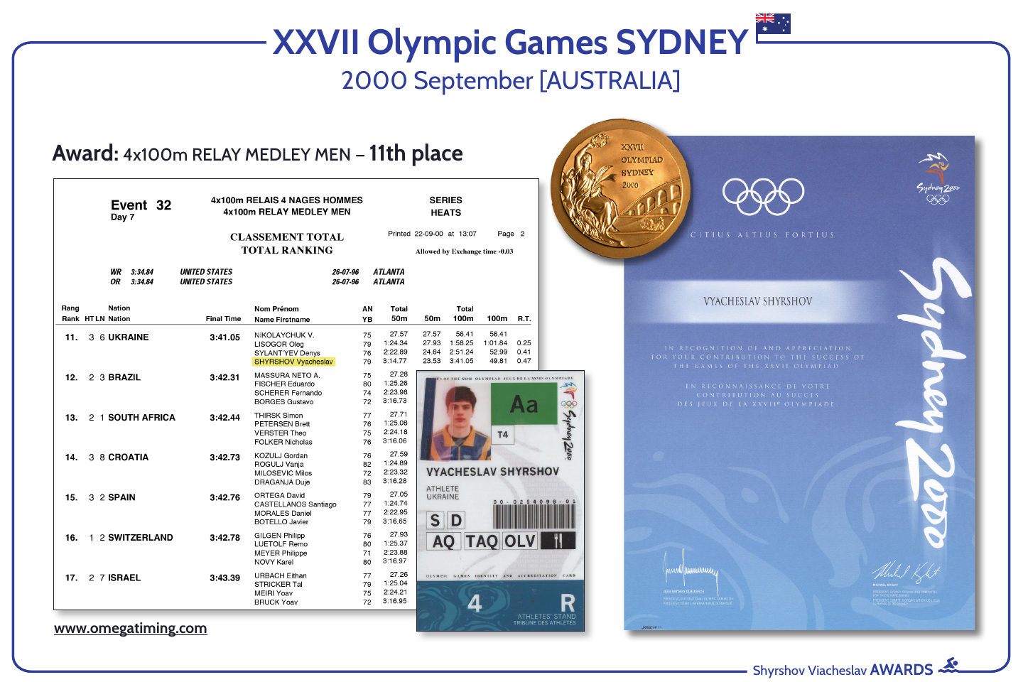 XXVII Olympic Games SYDNEY 2000