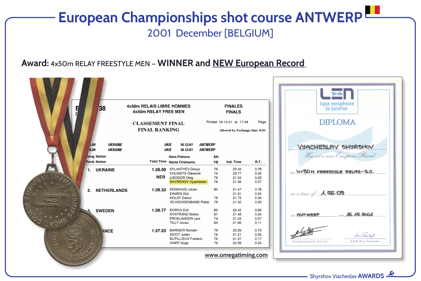 European Championships shot course ANTWERP 2001