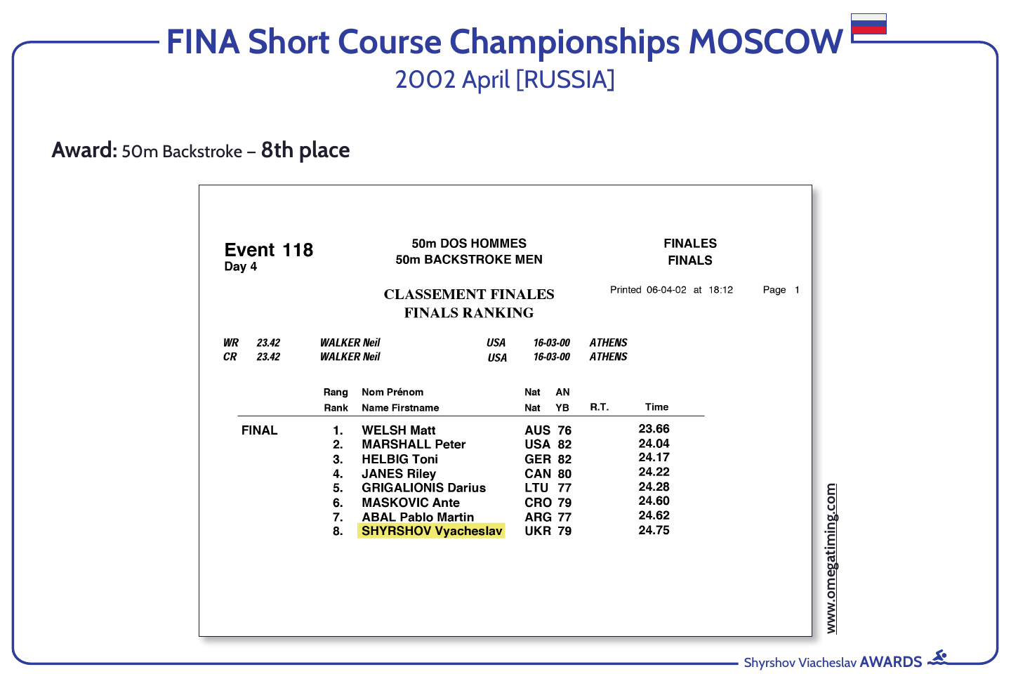 FINA Short Course Championships MOSCOW 2002