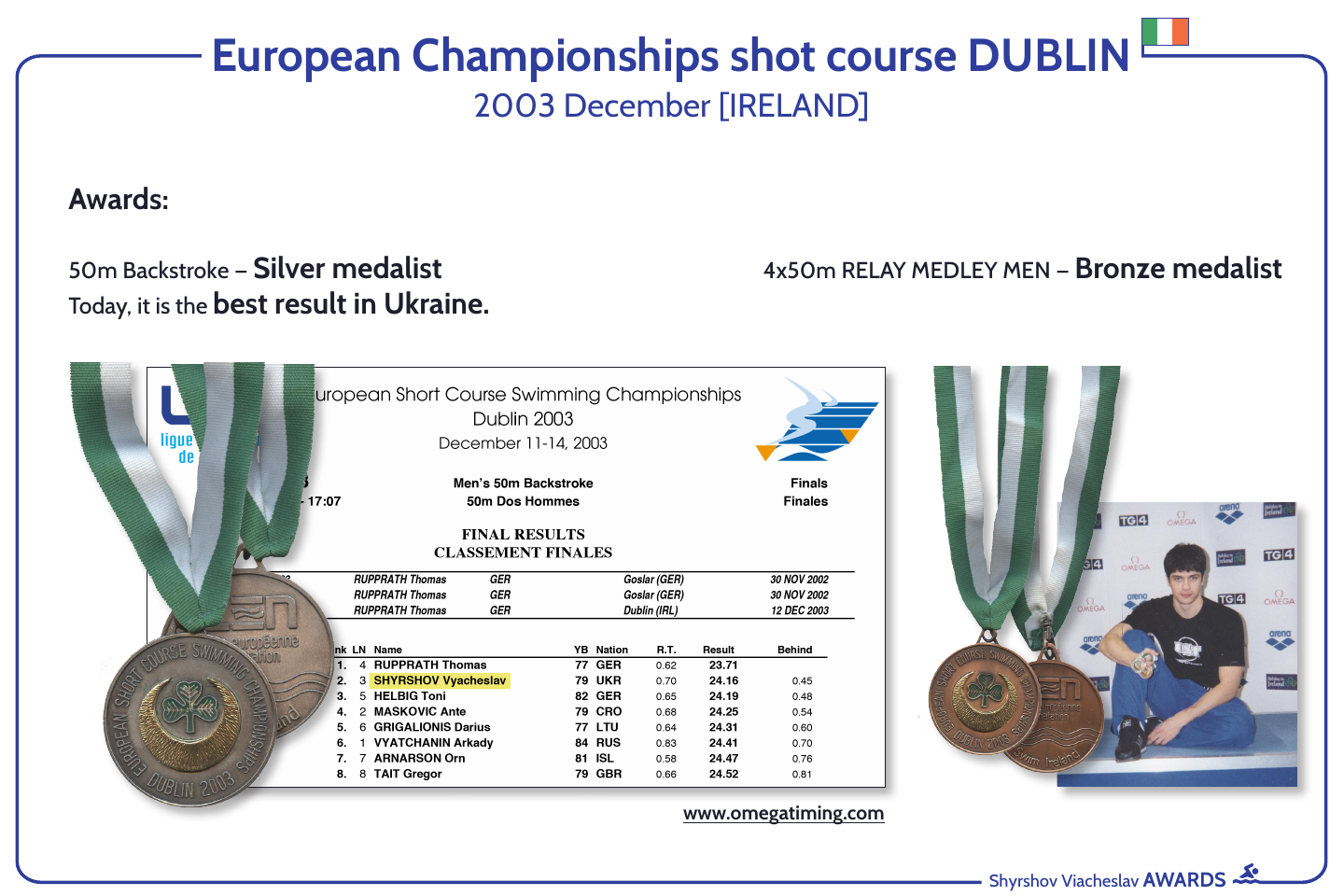 European Championships shot course DUBLIN 2003