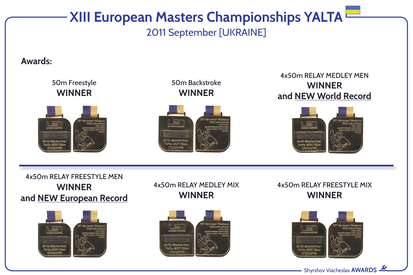 XIII European Masters Championships YALTA 2011